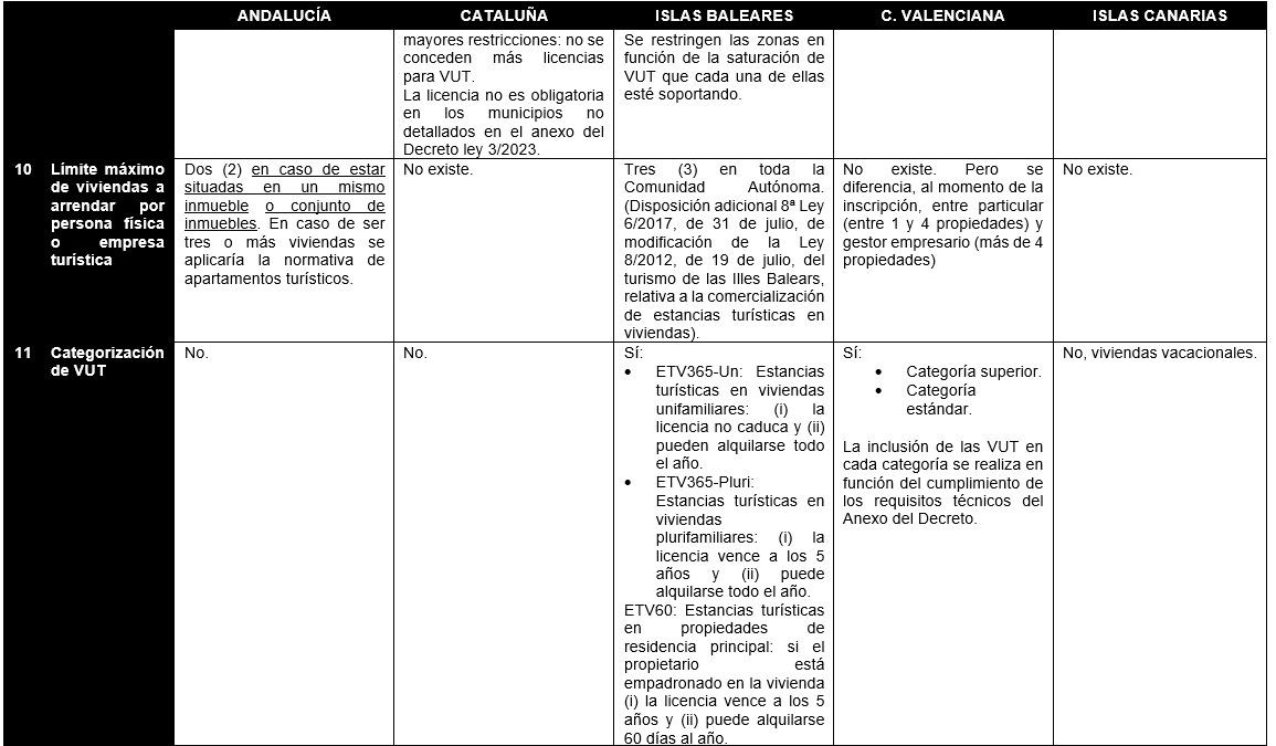 comp3