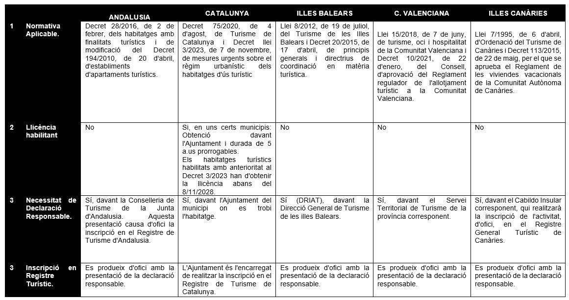 anàlisi comparatiu