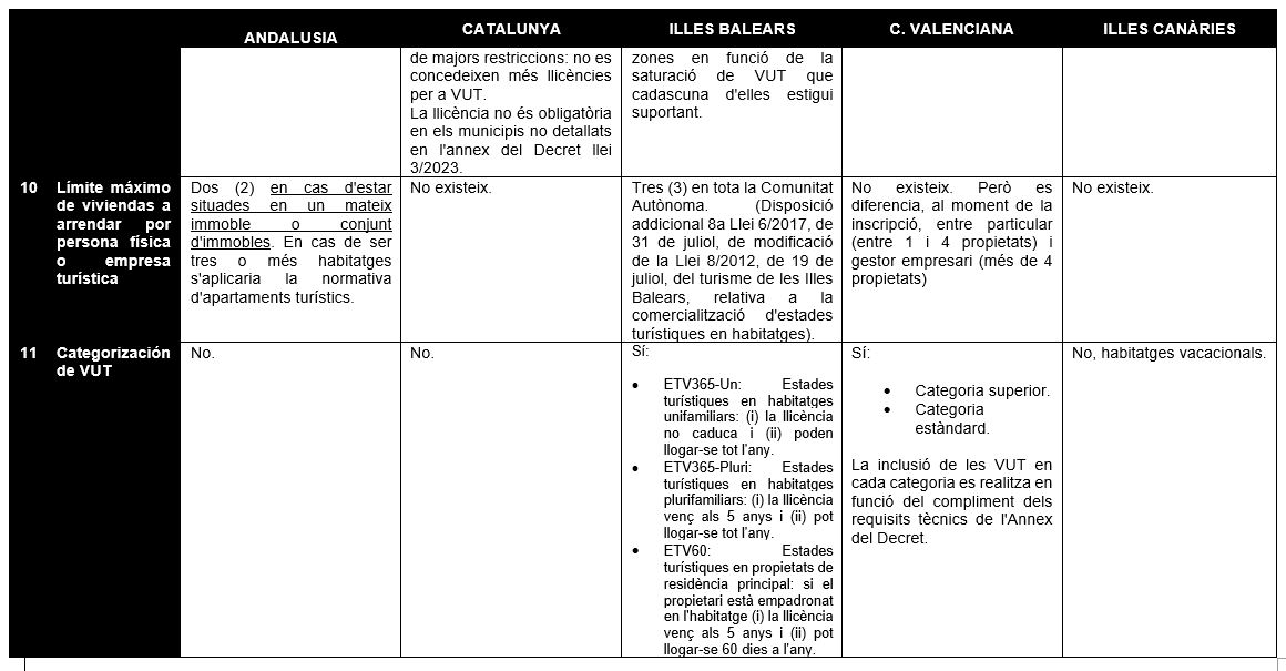 anàlisi comparatiu